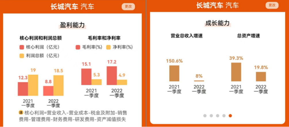 长城汽车：“国产神车”能否在新能源赛道上继续驰骋？