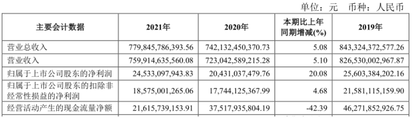 合資品牌下滑，自主品牌巨虧，新能源進展不力，上汽集團難回巔峰