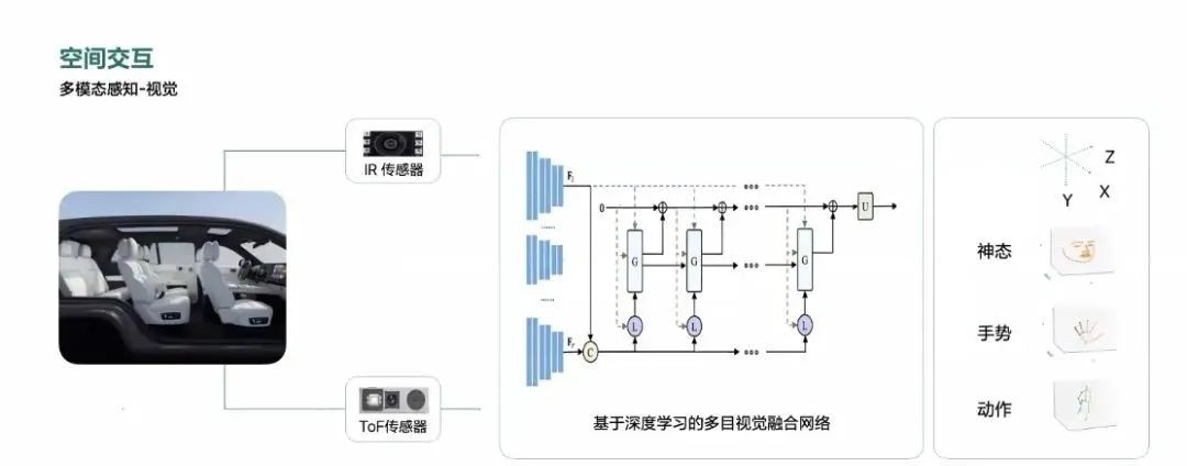 李想：“蘋果式造車法”