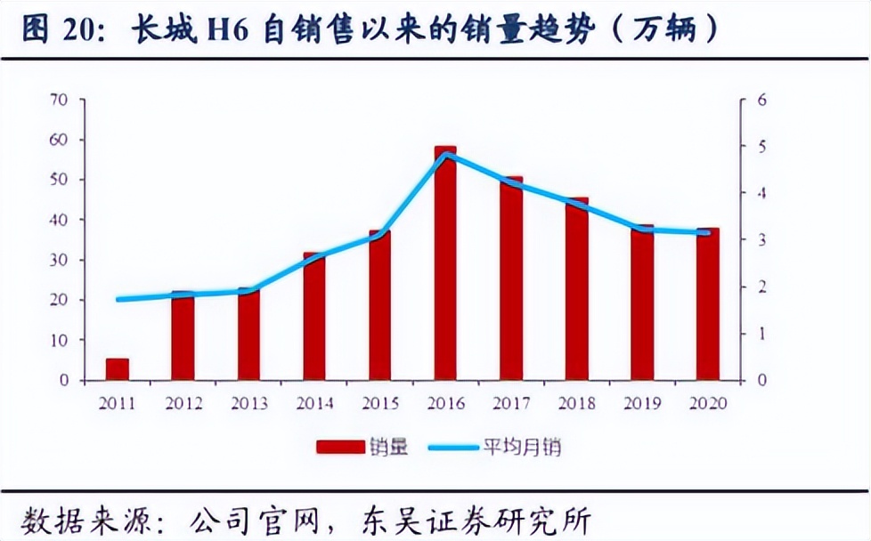 长城汽车：“国产神车”能否在新能源赛道上继续驰骋？