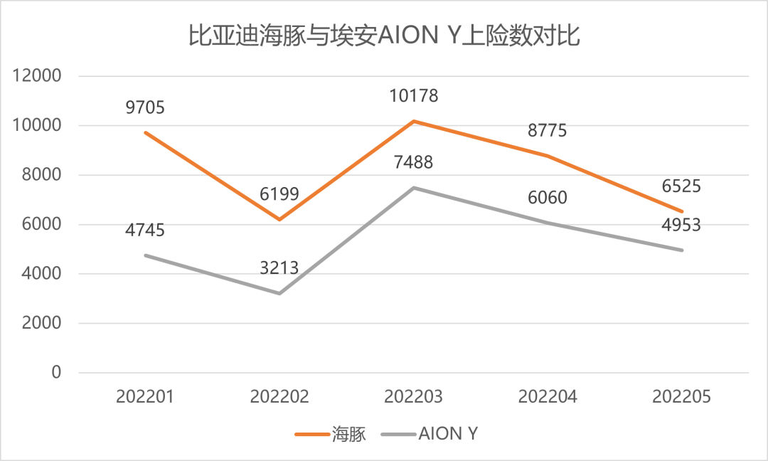 新销量密码：对标比亚迪