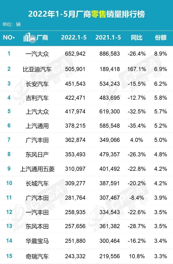 新销量密码：对标比亚迪