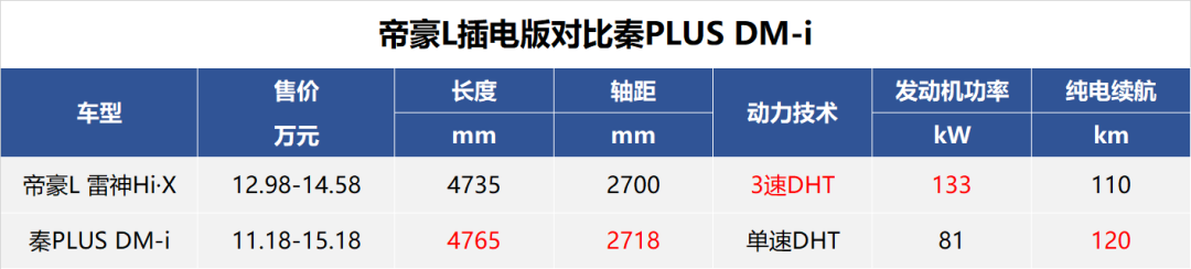 新销量密码：对标比亚迪