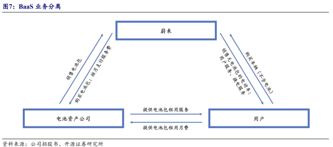 蔚来被灰熊咬了一口，但是不疼