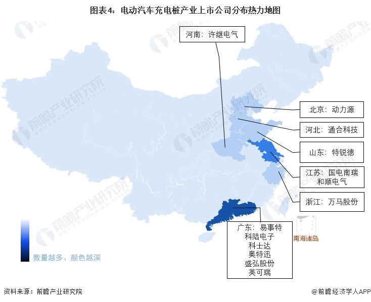 圖表4：電動(dòng)汽車充電樁產(chǎn)業(yè)上市公司分布熱力地圖