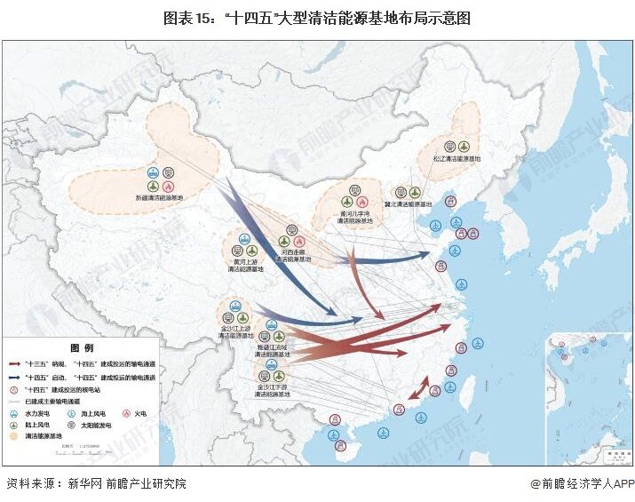 图表15“十四五”大型清洁能源基地布局示意图