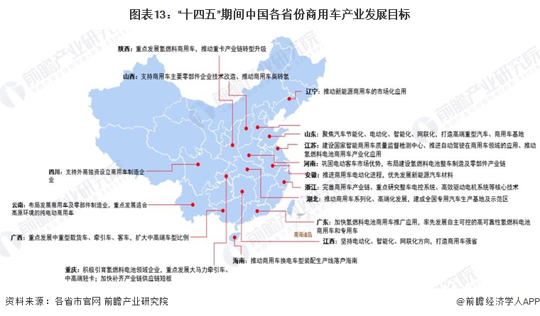 圖表13：“十四五”期間中國各省份商用車產(chǎn)業(yè)發(fā)展目標(biāo)