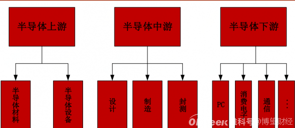 比亚迪：市值突破万亿，半导体业务会是其再度爆发的“钥匙”吗？