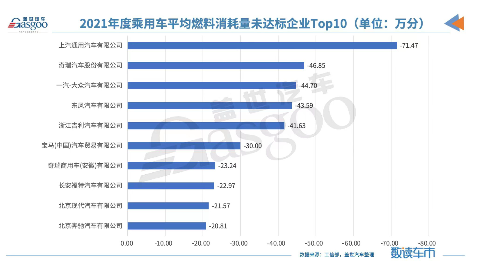 特斯拉、比亚迪均超百万分，国内双积分交易市场或将呈现“供过于求”