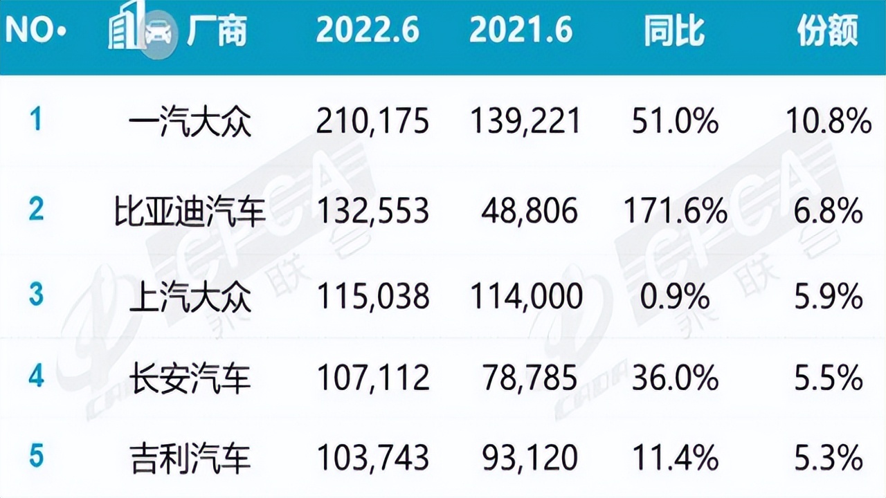 華為帶火落后的增程式技術(shù)，嚇得傳統(tǒng)汽車企業(yè)瑟瑟發(fā)抖