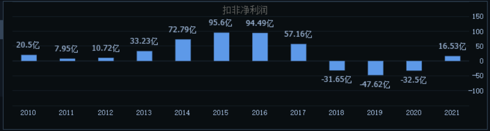 全面解讀長安汽車：合資品牌低迷不振，自主品牌大而不強(qiáng)