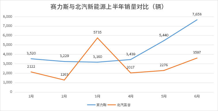 以问界为始，“华为汽车”扩散？