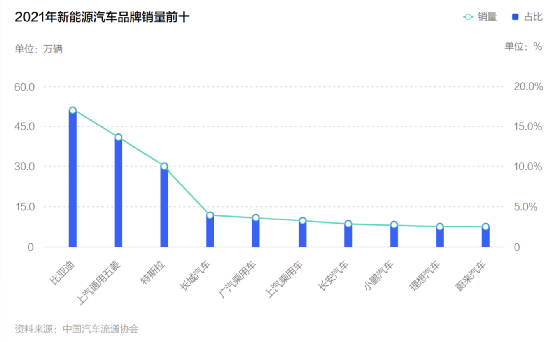 最短時(shí)間破萬(wàn)，第一個(gè)破十萬(wàn)，小鵬P7為何頻頻刷新銷量紀(jì)錄