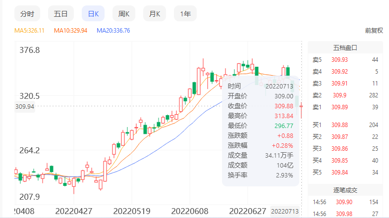 比亞迪喜提兩“熱搜”，股價“過山車”