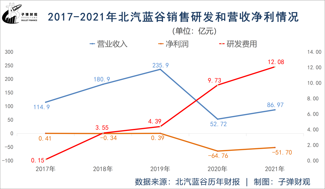 北汽极狐“复制”小康问界？