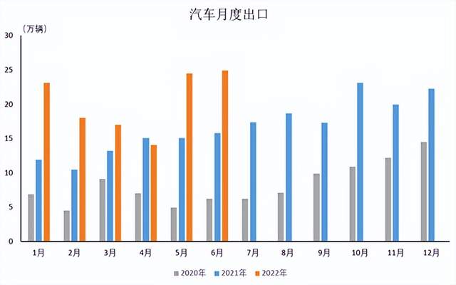 中国新能源汽车出口倍增，成为中国制造新名片