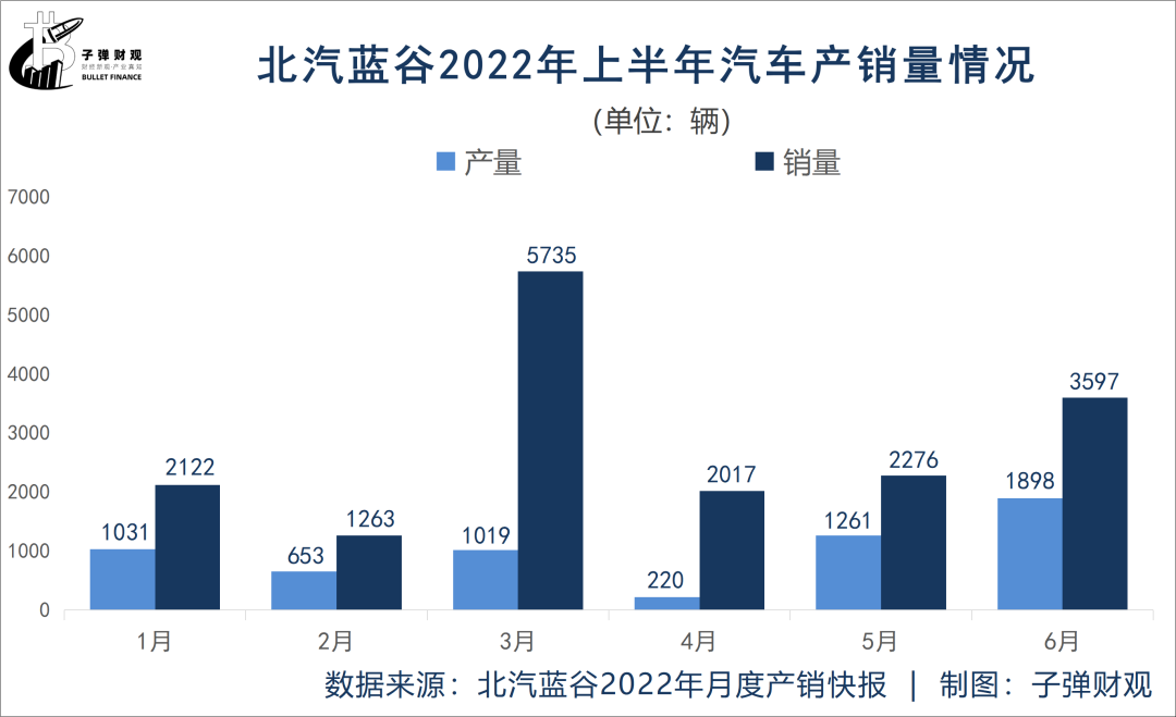 北汽极狐“复制”小康问界？