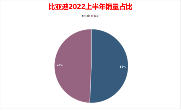 BBA“滞销”，该摸着比亚迪过河了？