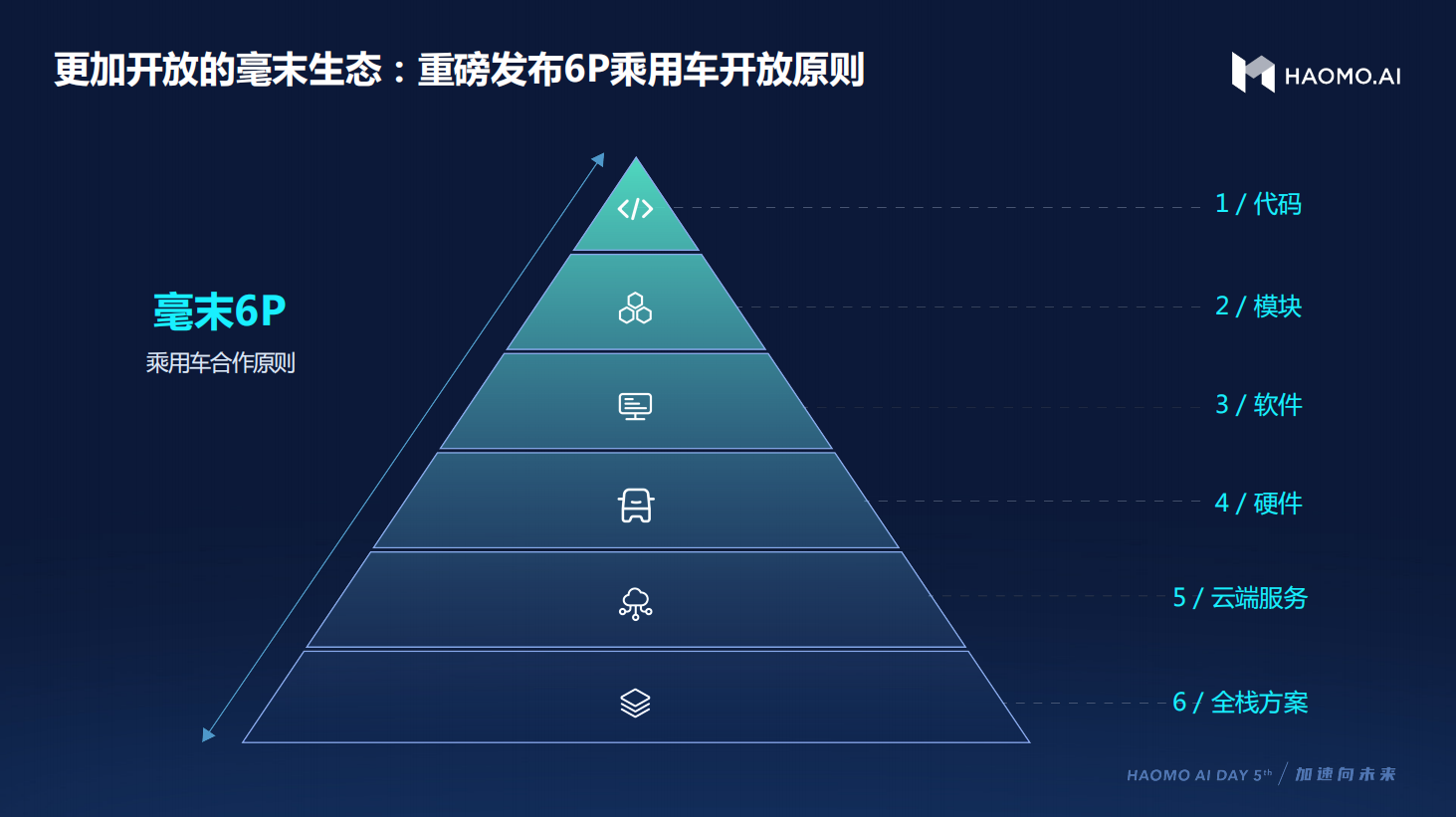 长城汽车大卖：为什么智能汽车协同发展很重要？