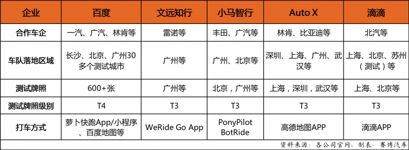 百度Apollo無人車向前一大步：正向研發(fā)，成本25萬