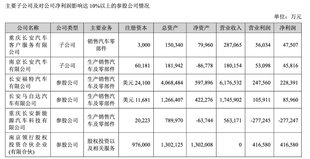 前有福特后有華為，長安汽車“依賴癥”難治