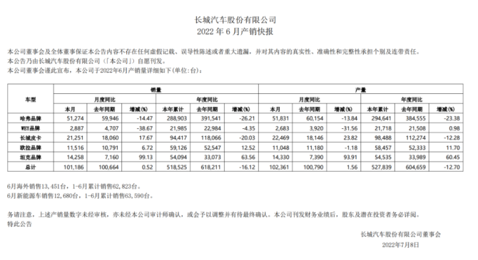 管理層換血，魏建軍求變，長城能告別“命懸一線”嗎？