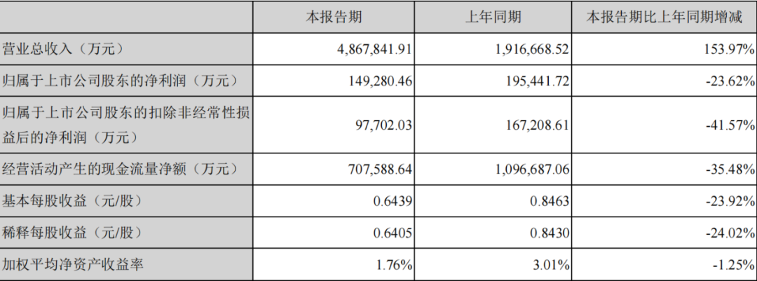 高層動蕩、車企不滿，“寧王”也焦慮？