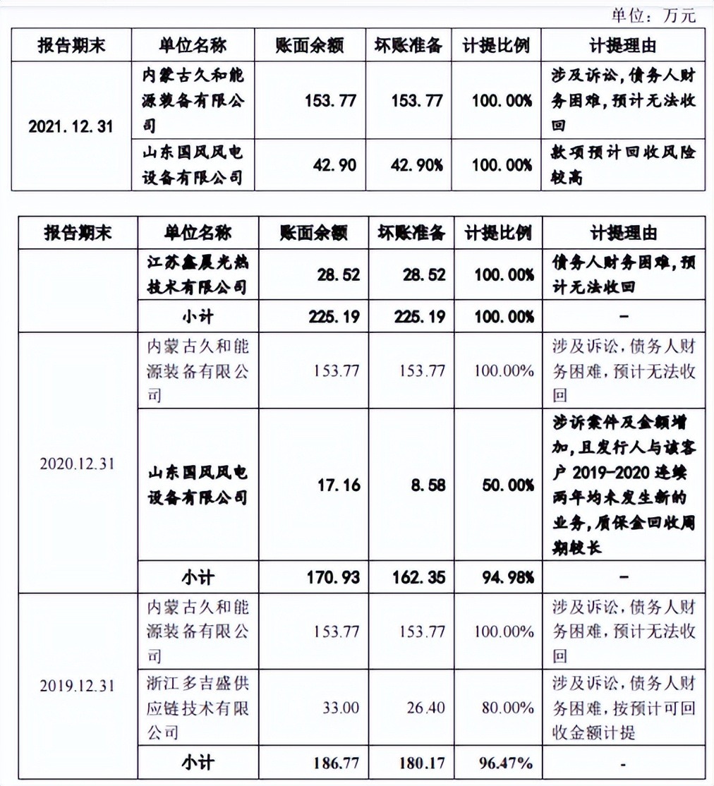 威力传动超高负债率，客户集中供应商质量堪忧，参保人数信披不一