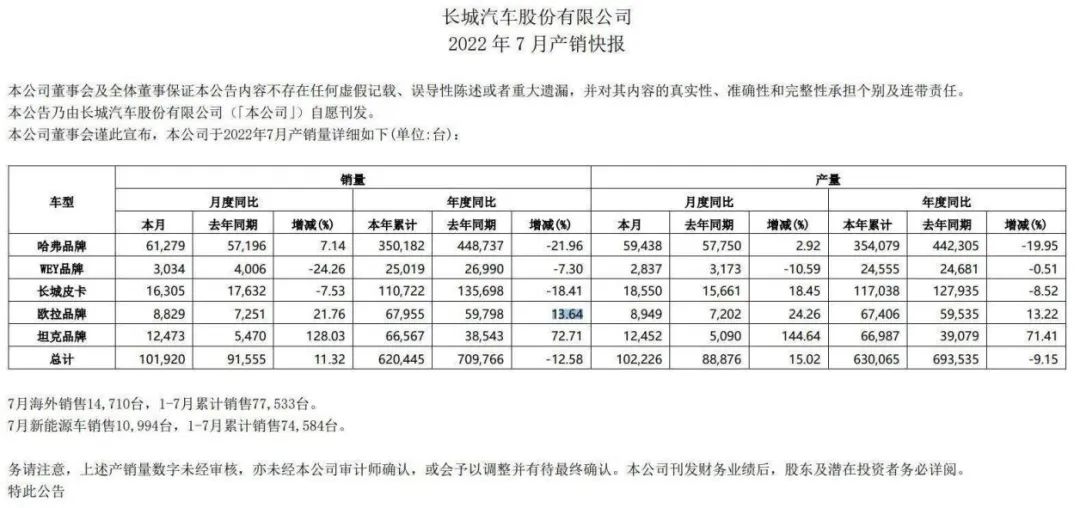 自主品牌“围剿”合资品牌？比亚迪反超南北大众二度夺冠