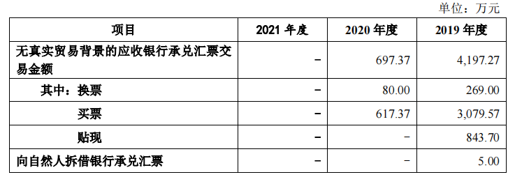 威力传动超高负债率，客户集中供应商质量堪忧，参保人数信披不一