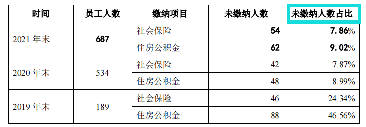 威力传动超高负债率，客户集中供应商质量堪忧，参保人数信披不一