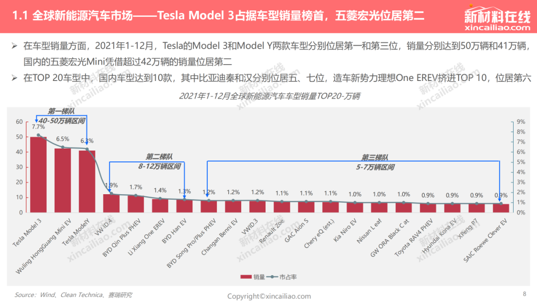 美的无缝对接新能源汽车，家电企业眼里天下机电是一家？