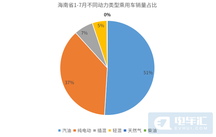 中國首個！全面禁售燃油車