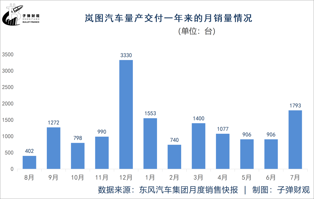 嵐圖何以繪“藍圖”？