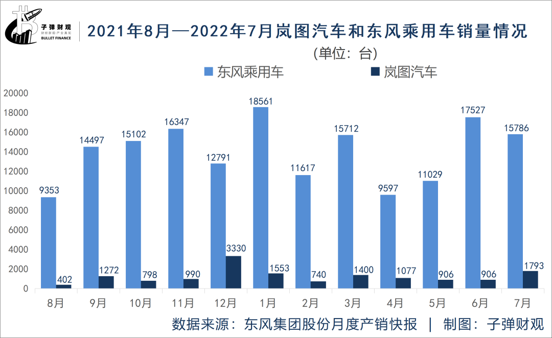 嵐圖何以繪“藍圖”？