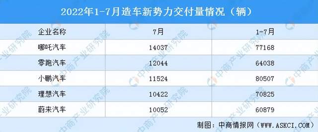 零跑汽車掙扎“上岸”