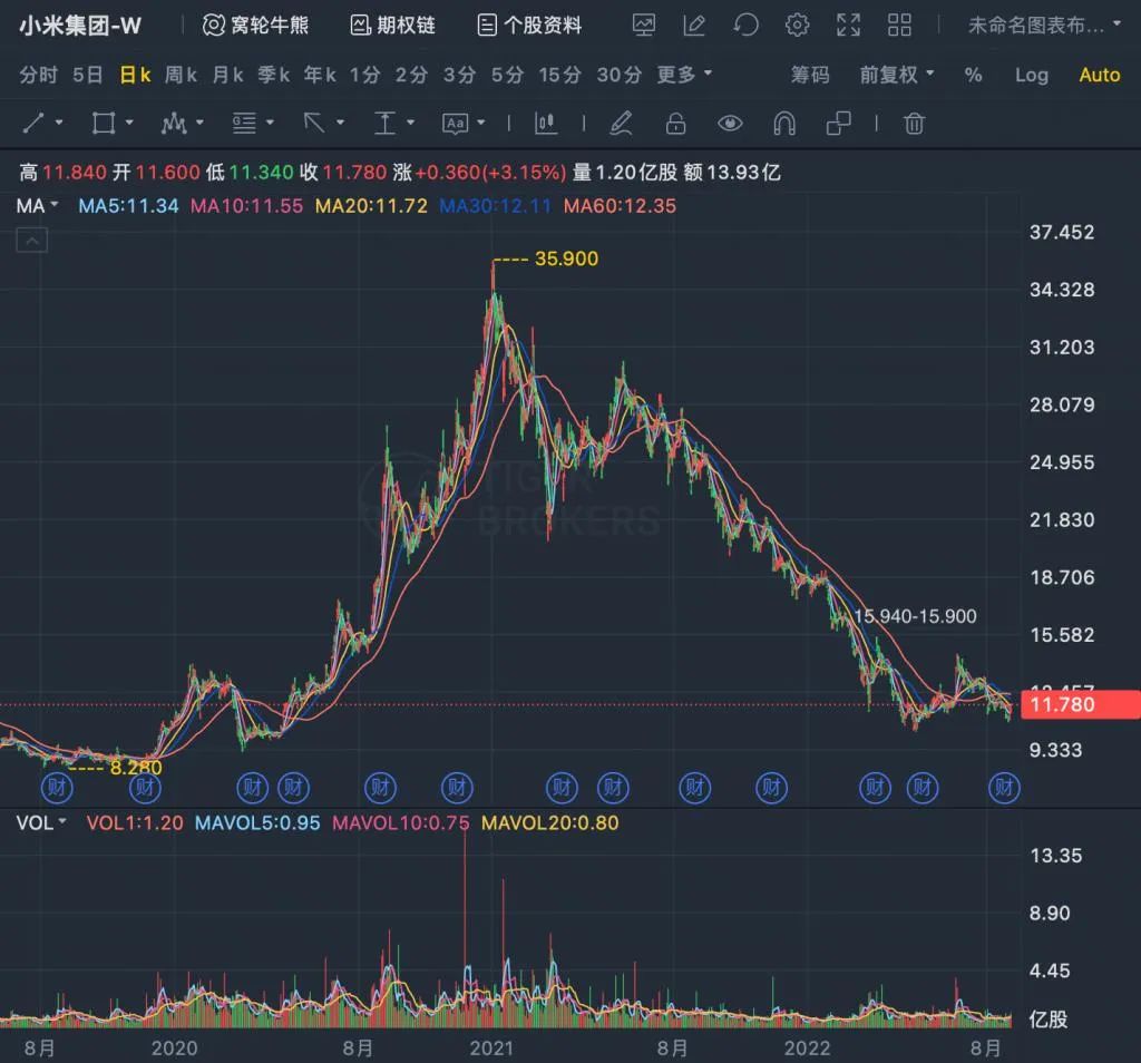 三人成虎，小米联手北汽造电动车“绯闻”成真？