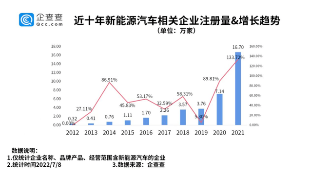 零跑汽車掙扎“上岸”