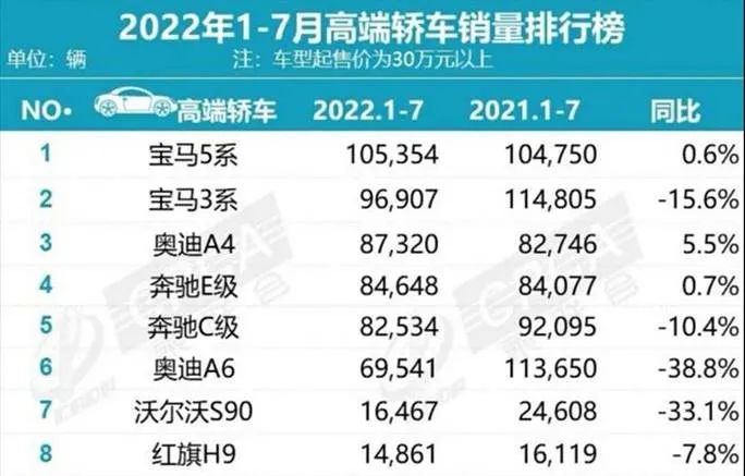 特斯拉都沒(méi)放眼里？銷量超寶馬3系才是蔚來(lái)ET5的野心