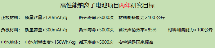 股票一字涨停！又一家环保公司入局储能电池领域