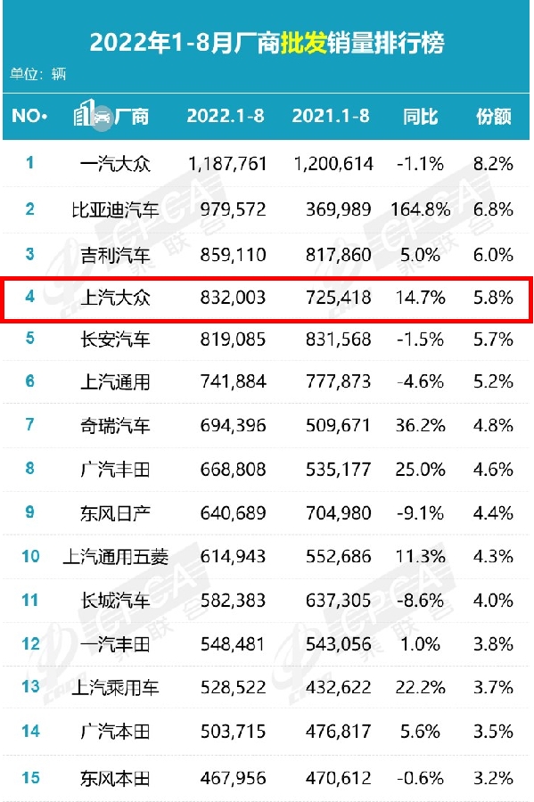 连续三年销量下滑，今年依旧难熬，陨落神坛的上汽大众何时能破局？