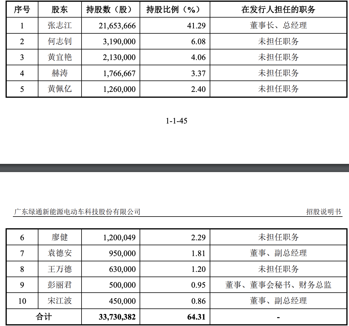 绿通科技在创业板递交招股书：拟募资4亿元，收入依赖ODM模式