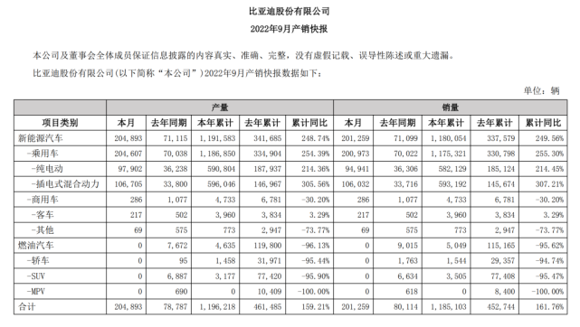 红黑榜 | 比亚迪年销200万在望，理想频翻车股价大跌