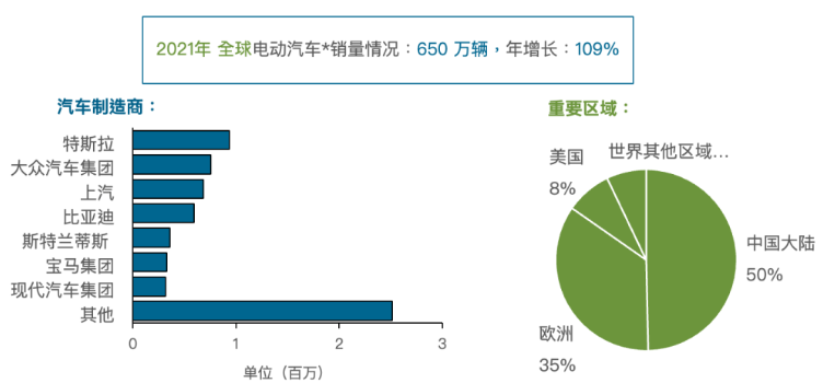 落后欧美百年的国产汽车工业，在新能源时代，雄起了