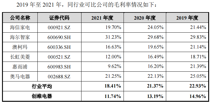 造车的创维，把家电玩明白了吗？