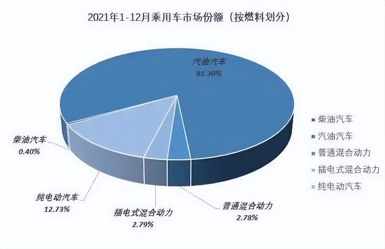 埃安、極氪與AITO崛起，蔚小理回歸平庸