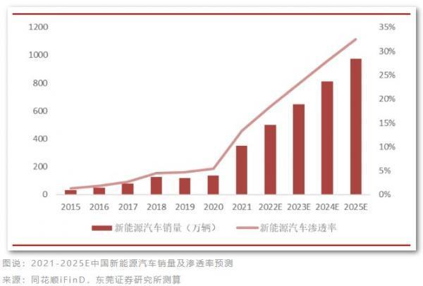 石油巨头自我颠覆，从加油站涌入万亿充电桩赛道，能盈利吗？