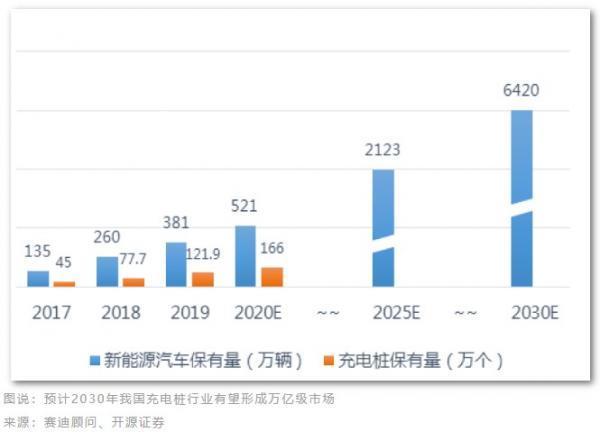 石油巨头自我颠覆，从加油站涌入万亿充电桩赛道，能盈利吗？