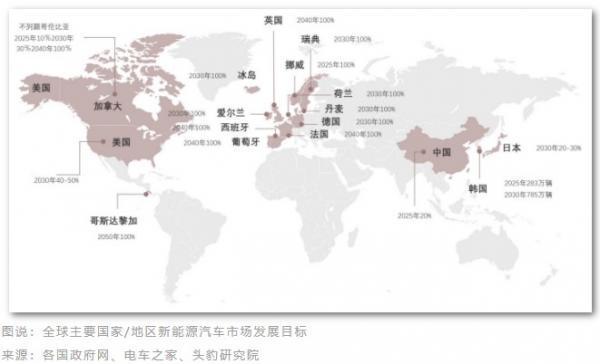 石油巨头自我颠覆，从加油站涌入万亿充电桩赛道，能盈利吗？