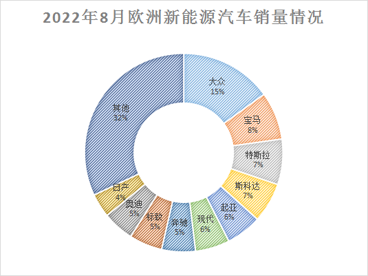 中国新能源汽车的「欧洲战事」